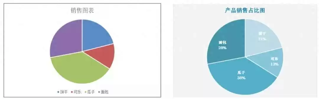Excel图表配色技巧：让数据可视化更出众