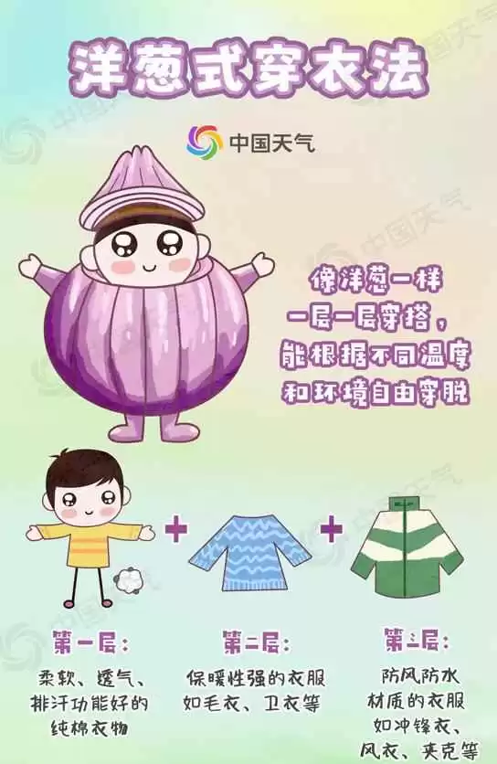 东北雪天穿衣搭配全攻略:冷空气来袭,你那需要添衣吗?快看全国穿衣指数图