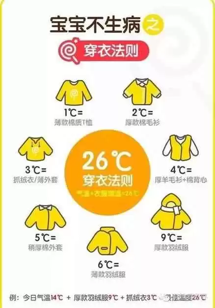 宝宝潮搭秘籍：5个实用法则让娃穿出时尚感，舒适又好看！