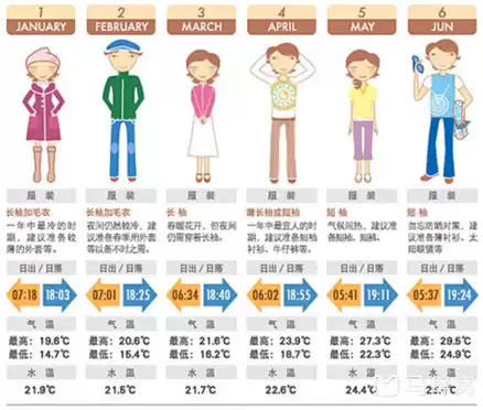 全国穿衣指数地图发布，快来看看你所在的城市需要添衣了吗