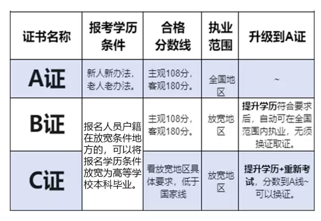 买纯棉衣服别光看面料，A类B类区别大着呢，安全健康选对才行