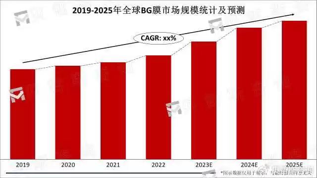BG是什么牌子原来这么多领域都有它的身影 BG是什么牌子原来这么多领域都有它的身影