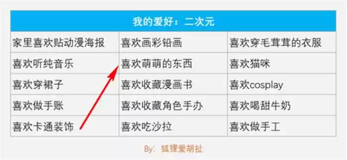 客单价揭秘,生意翻盘就靠它