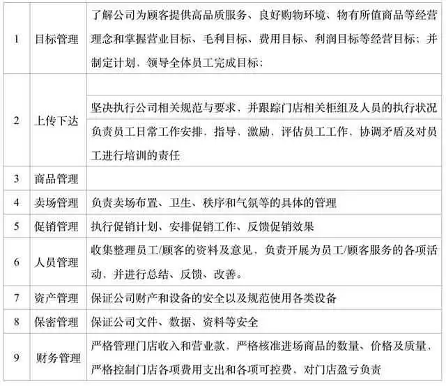 店长到底干啥子?别只当救火队员,这三件大事搞明白才叫真店长