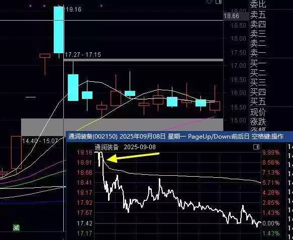 打板整理原来是这样玩的 读懂它你才能拿住涨停股