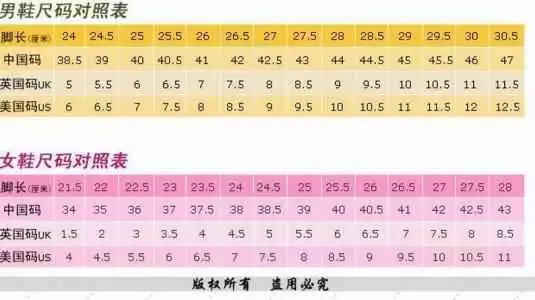 搞懂36是什么码不再为尺码发愁