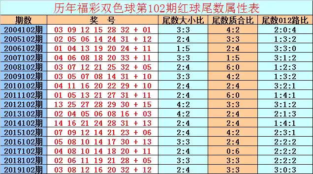 解开32码的秘密：从烟草到网络世界的数字身份
